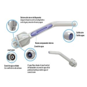 Puntas jeringa desechables Pro-Tip